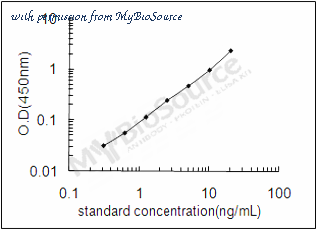 MyBioSource MBS2880049 image 1
