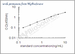 MyBioSource MBS2880716 image 1