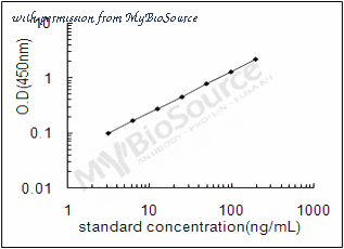 MyBioSource MBS2880826 image 1