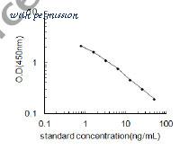 MyBioSource MBS288159 image 1