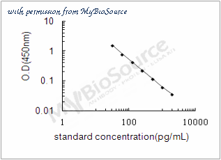 MyBioSource MBS2881608 image 1