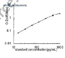 MyBioSource MBS288173 image 1