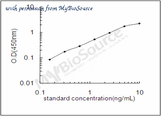 MyBioSource MBS2881830 image 1