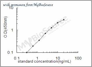 MyBioSource MBS288193 image 1