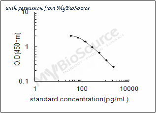 MyBioSource MBS2881978 image 1