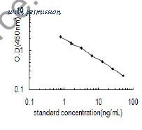 MyBioSource MBS288208 image 1
