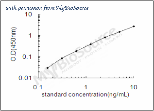 MyBioSource MBS2882189 image 1