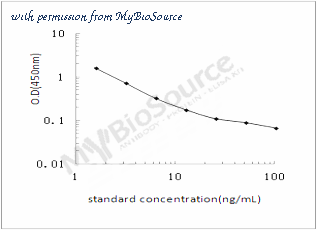 MyBioSource MBS2882211 image 1