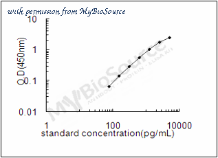 MyBioSource MBS2882315 image 1