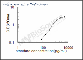 MyBioSource MBS2882335 image 1