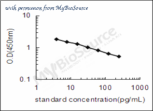 MyBioSource MBS288265 image 1