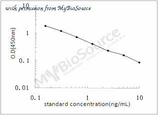 MyBioSource MBS288315 image 1