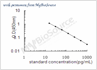 MyBioSource MBS288322 image 1