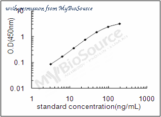 MyBioSource MBS2883304 image 1