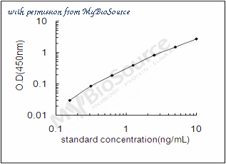 MyBioSource MBS2884012 image 1