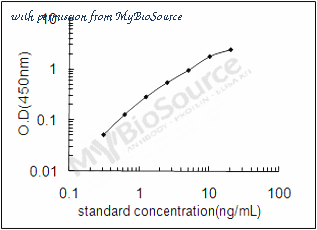 MyBioSource MBS288402 image 1