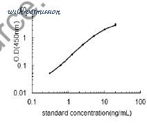 MyBioSource MBS2884110 image 1