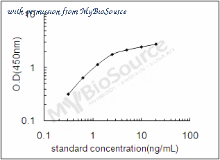 MyBioSource MBS2884447 image 1