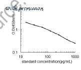 MyBioSource MBS2884477 image 1