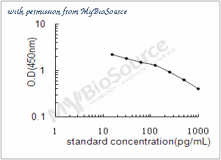 MyBioSource MBS2884645 image 1