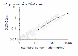 MyBioSource MBS2884723 image 1