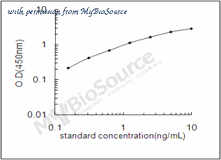 MyBioSource MBS2885108 image 1