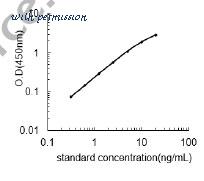 MyBioSource MBS2885169 image 1