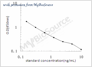 MyBioSource MBS2885375 image 1