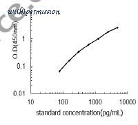 MyBioSource MBS2885479 image 1