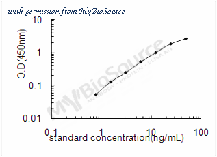 MyBioSource MBS2886050 image 1
