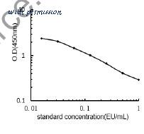 MyBioSource MBS2886117 image 1