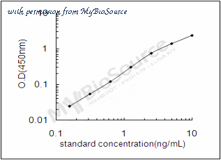 MyBioSource MBS2886300 image 1