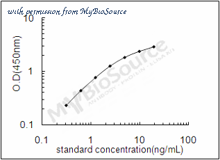 MyBioSource MBS2886471 image 1