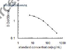 MyBioSource MBS2886836 image 1
