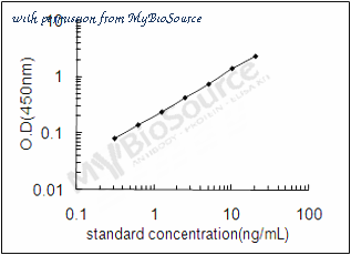MyBioSource MBS2887418 image 1