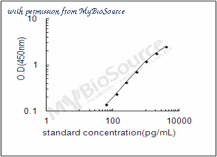 MyBioSource MBS2887486 image 1