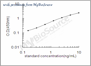 MyBioSource MBS2887570 image 1