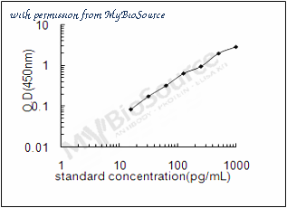 MyBioSource MBS2887588 image 1