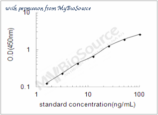 MyBioSource MBS2887753 image 1