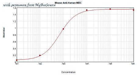 MyBioSource MBS550701 image 1