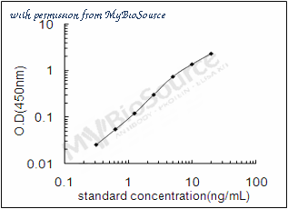 MyBioSource MBS289314 image 1