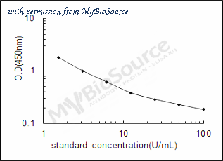 MyBioSource MBS289512 image 1
