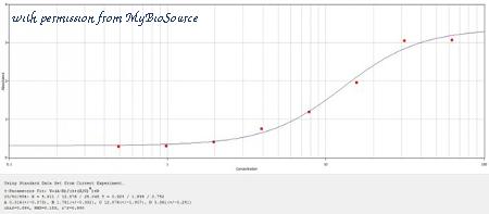 MyBioSource MBS560847 image 1