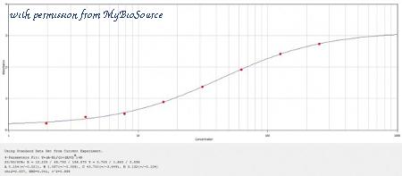 MyBioSource MBS560878 image 1