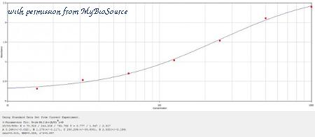 MyBioSource MBS560881 image 1