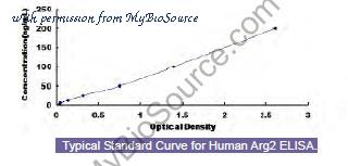 MyBioSource MBS450779 image 1