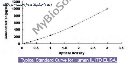 MyBioSource MBS453023 image 1