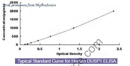 MyBioSource MBS453652 image 1