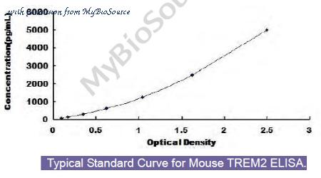 MyBioSource MBS453700 image 1