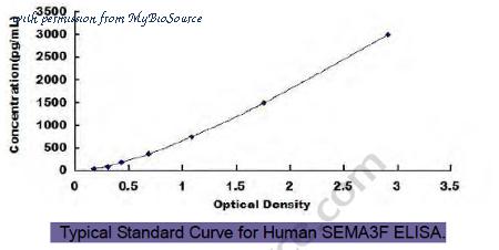 MyBioSource MBS454602 image 1